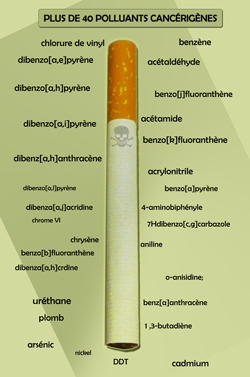 cigarette-polluants-cancerigenes