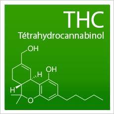 Molecule de THC